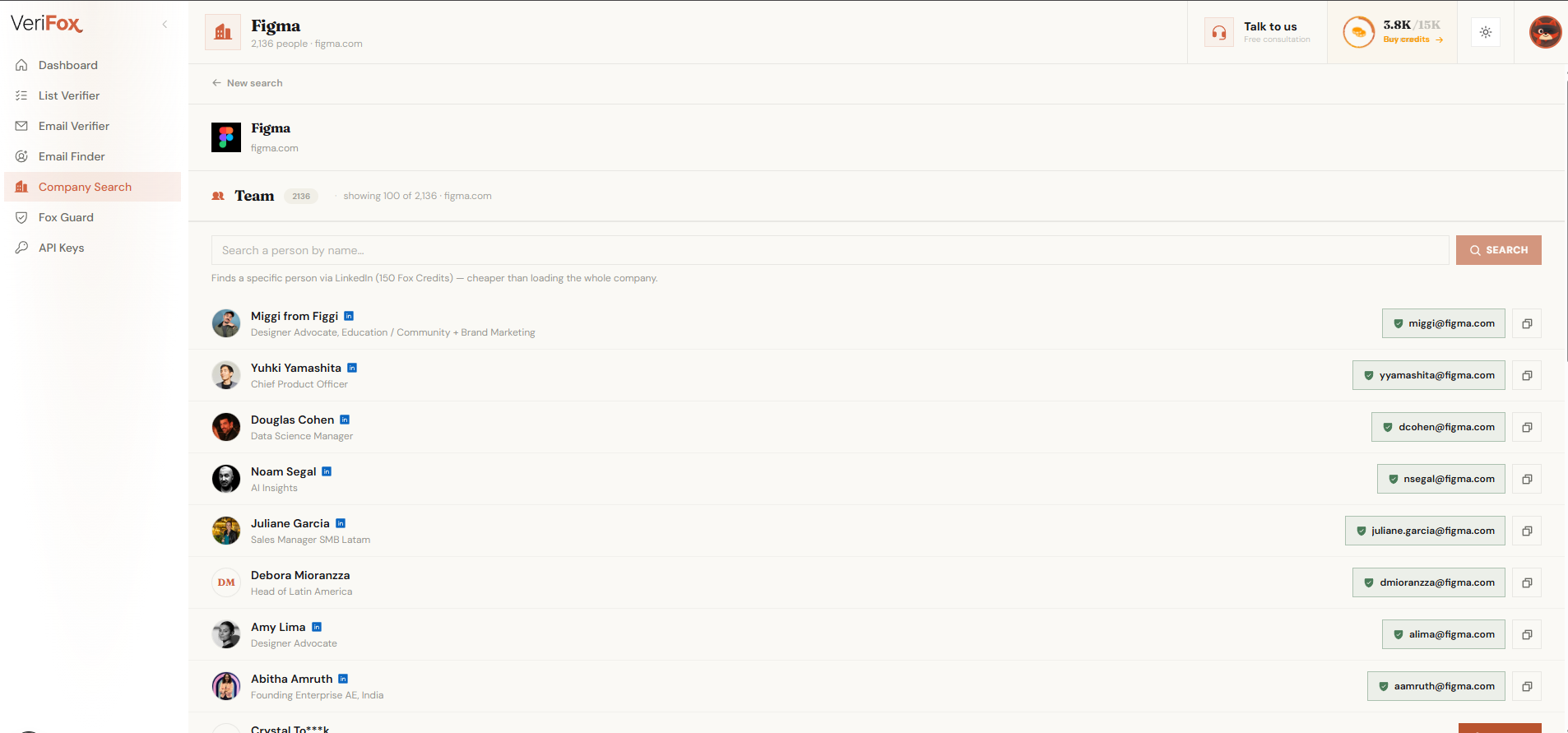 Verifox company search: the Figma team roster with revealed, verified work emails beside each person.