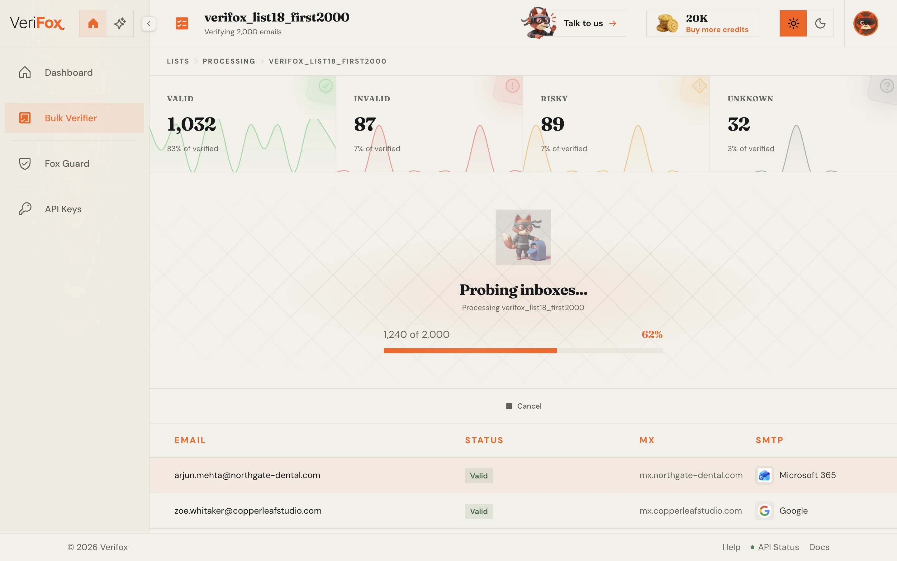 Verifox Bulk Verifier tracking a running job: 1,240 of 2,000 addresses checked, with live valid, invalid, risky and unknown counts.