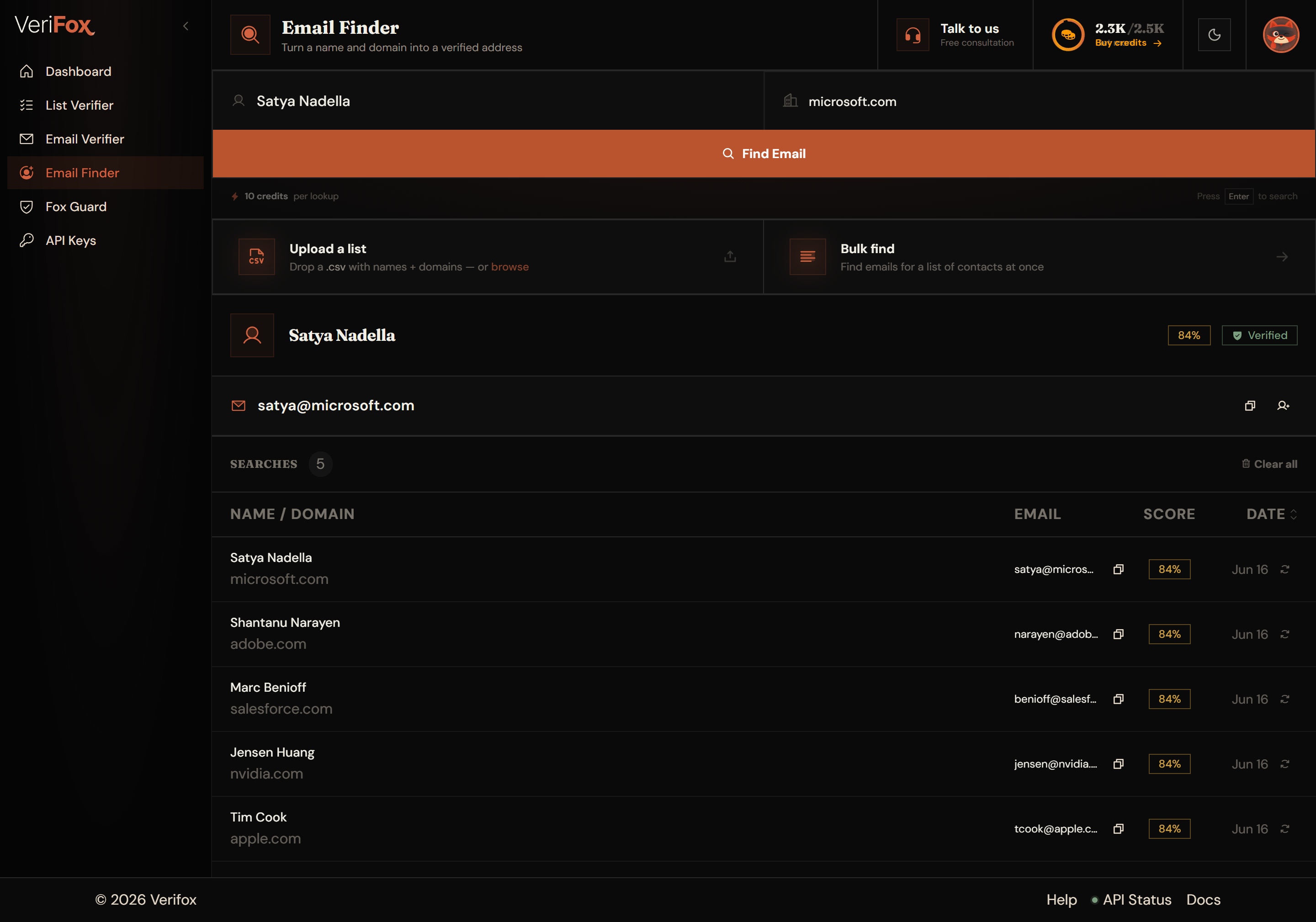 Verifox finder dashboard: a found work email with a confidence badge and Verified status after a single lookup.