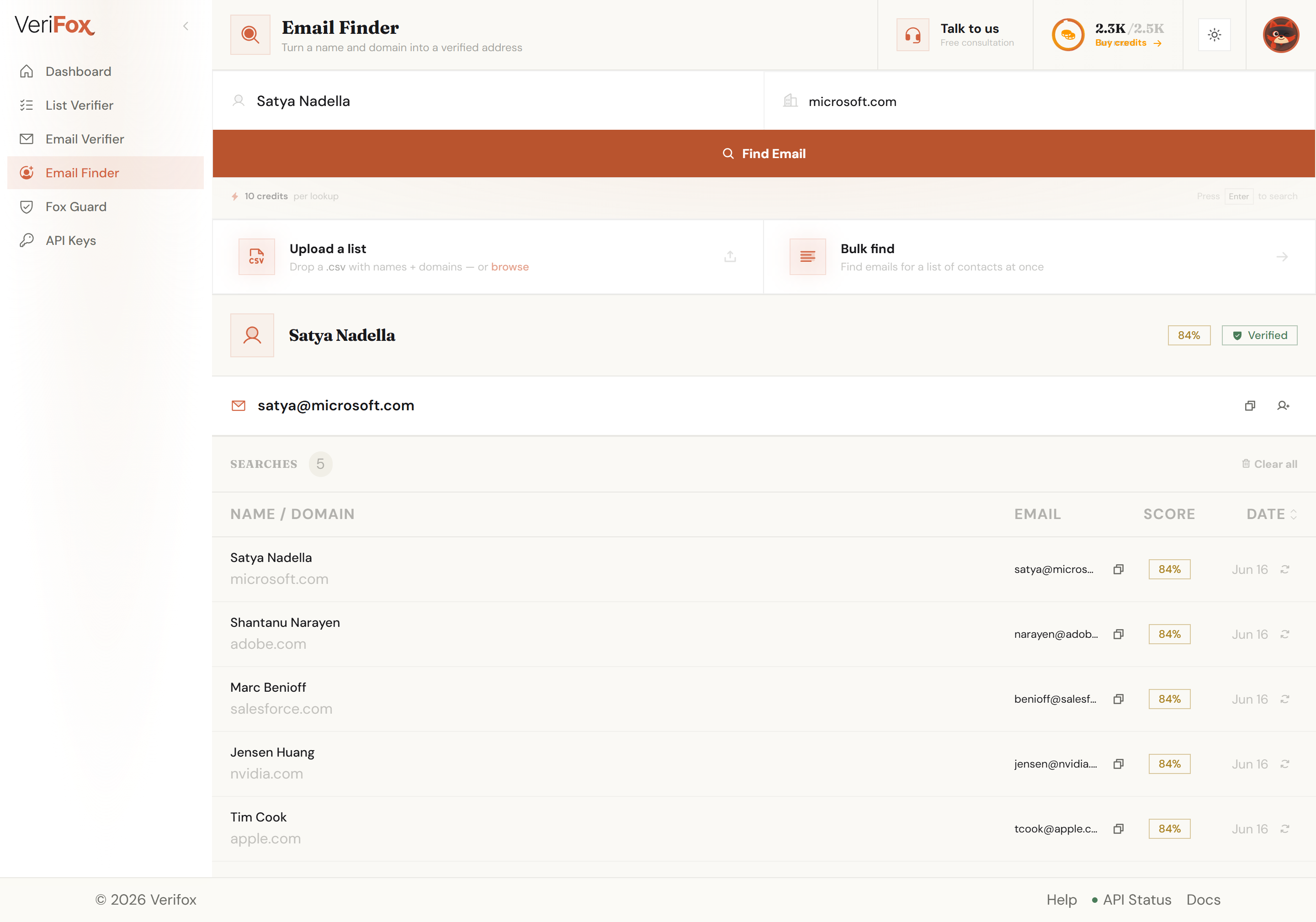 Verifox finder dashboard: a found work email with a confidence badge and Verified status after a single lookup.