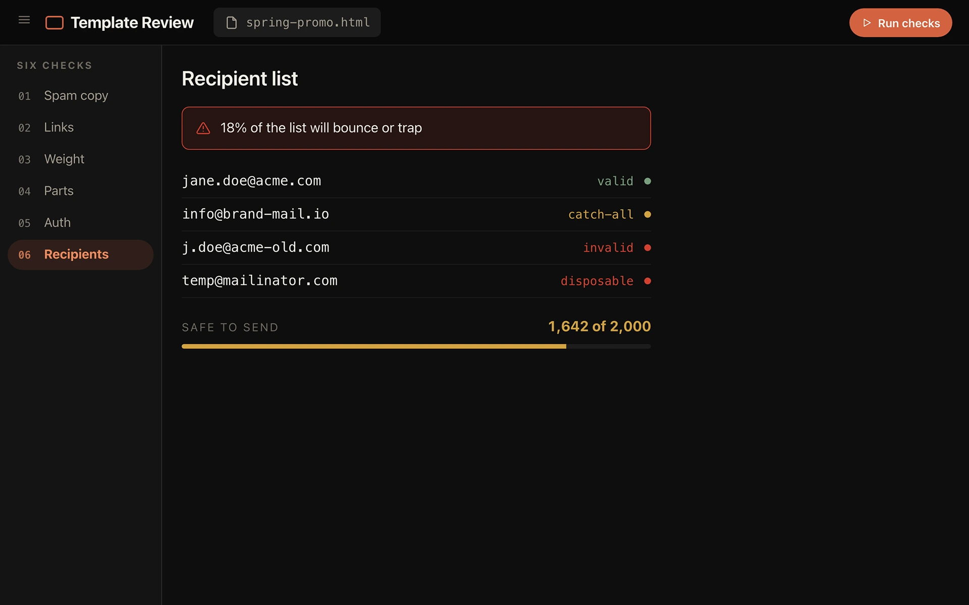 Template review screen: recipient rows resolving as valid, catch-all, invalid and disposable, with 1,642 of 2,000 safe to send.