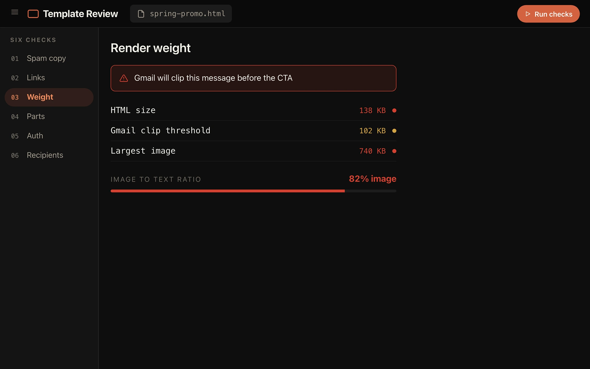 Template review screen: a 138 KB HTML size against Gmail's 102 KB clip threshold, with an 82 percent image to text ratio.