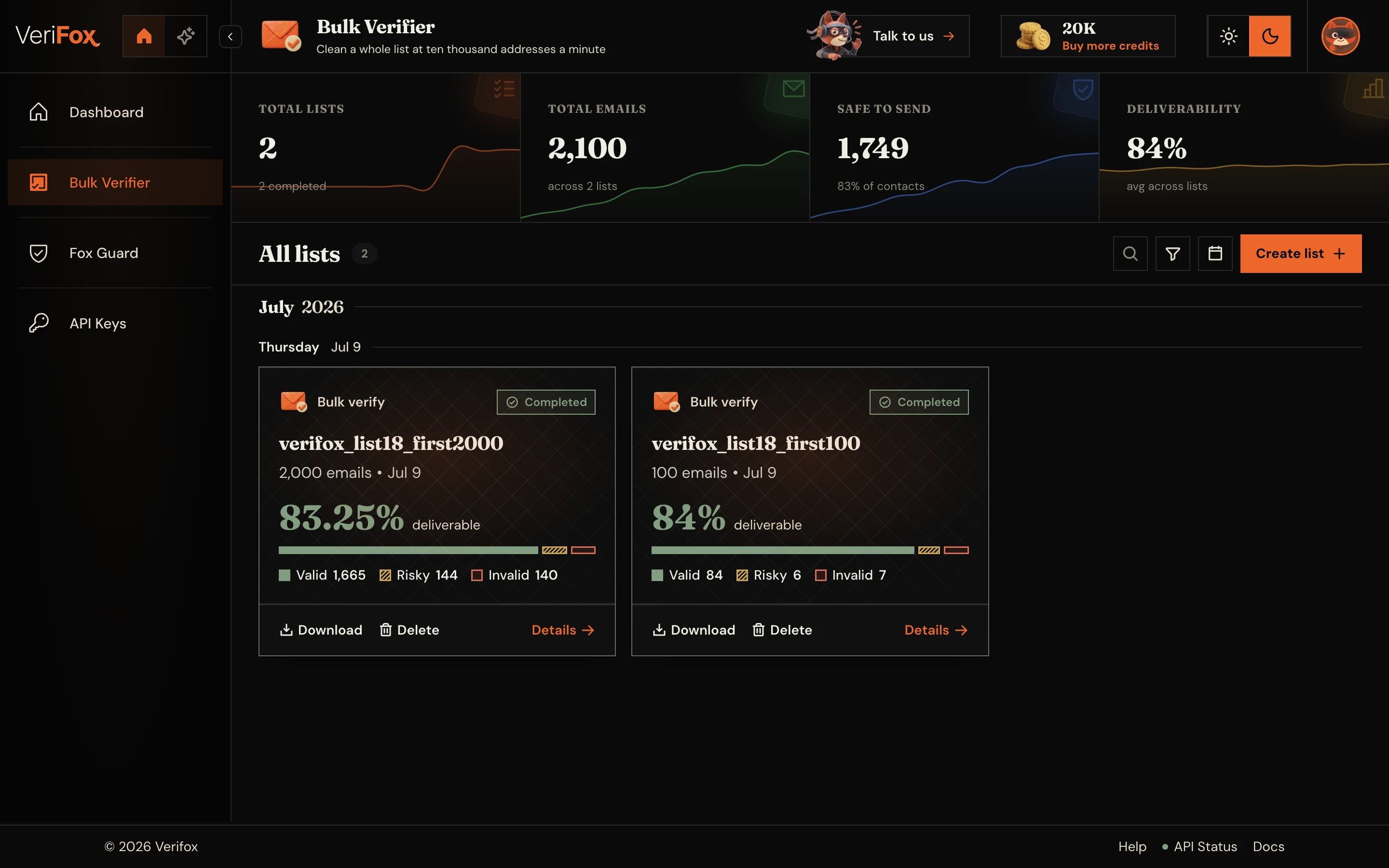 Verifox Bulk Verifier overview: total lists, total emails, safe-to-send and deliverability stat tiles above two completed list cards.