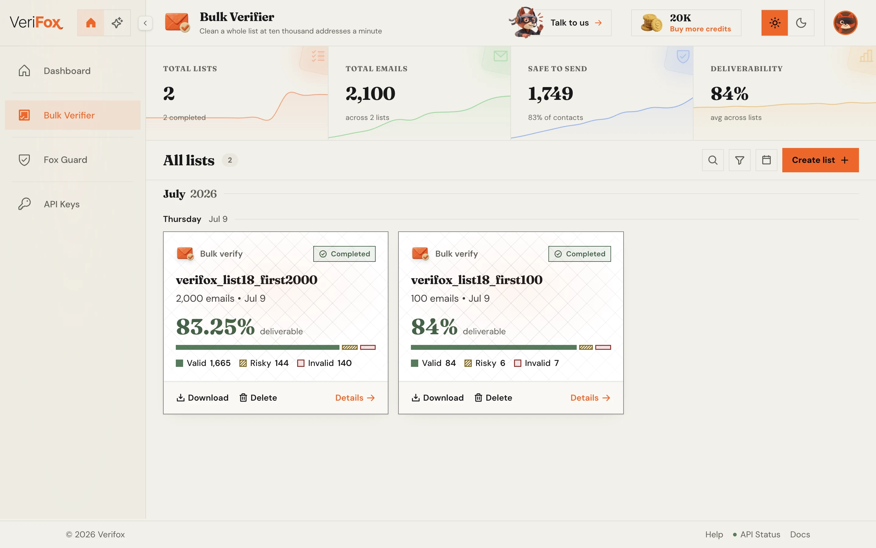 Verifox Bulk Verifier overview: total lists, total emails, safe-to-send and deliverability stat tiles above two completed list cards.
