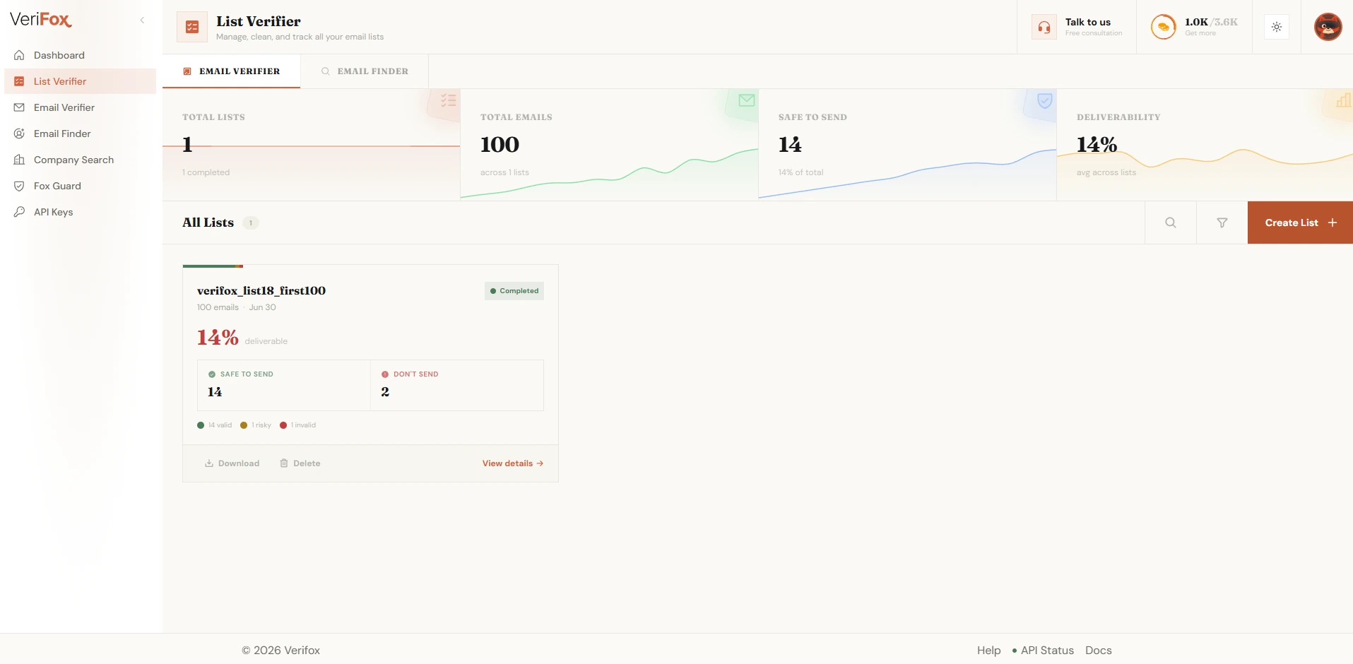 Verifox List Verifier overview: total lists, total emails, safe-to-send and deliverability stat tiles above a completed list card.