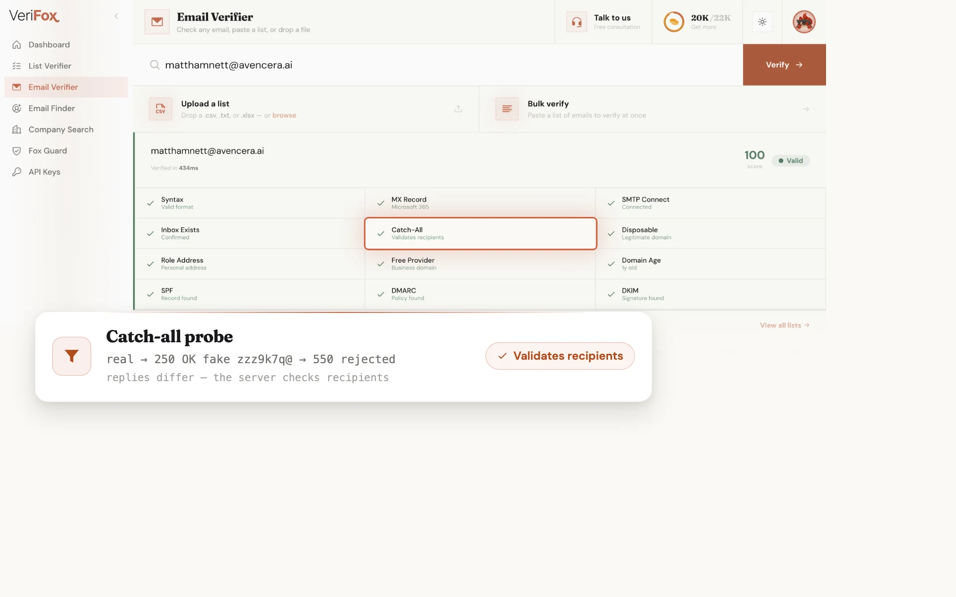 The Verifox dashboard verifying matthamnett@avencera.ai: the Catch-All tile is ringed in the result board, beside a card comparing the real address (250 OK) with a deliberately fake probe (550 rejected), verdict “Validates recipients”.