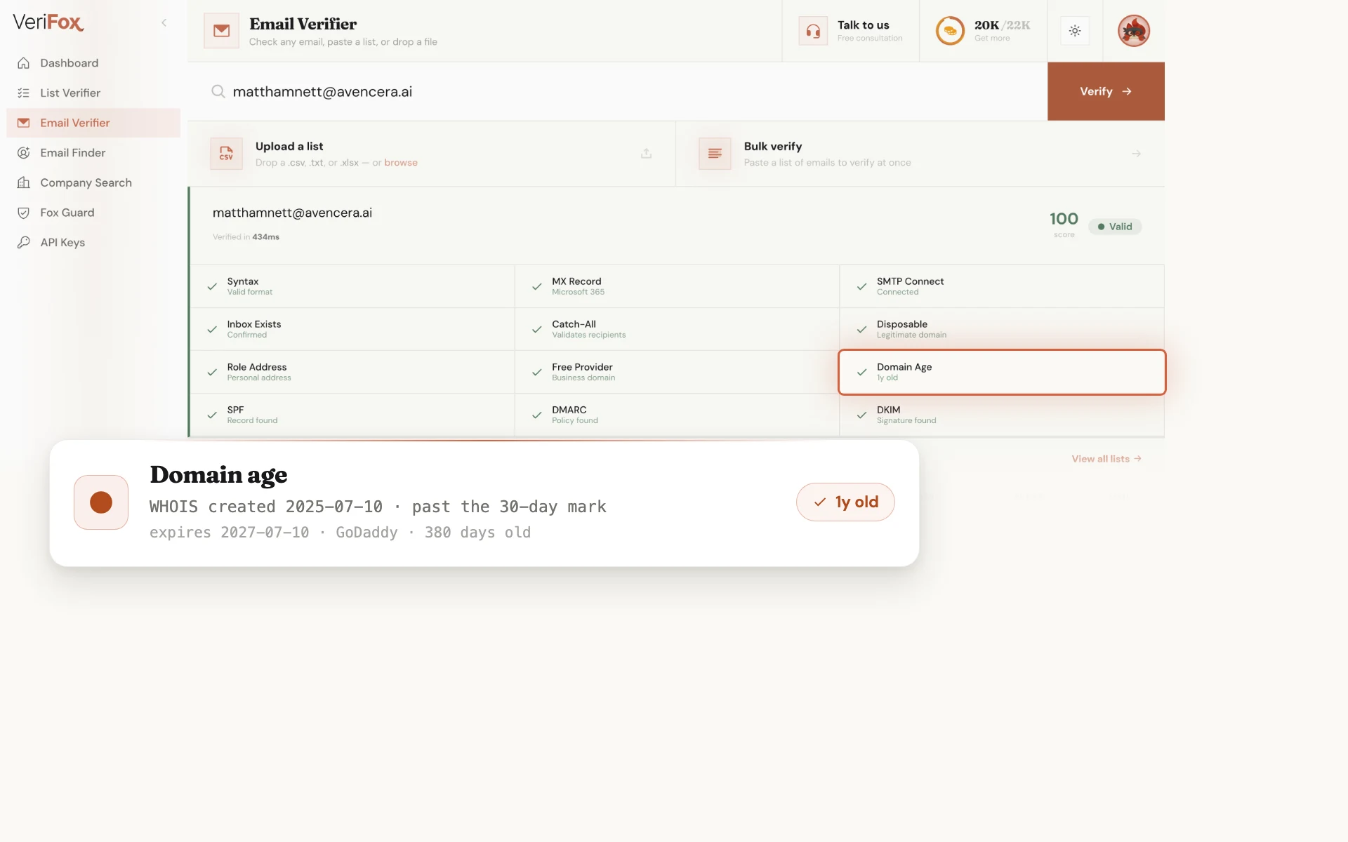 The Verifox dashboard verifying matthamnett@avencera.ai: the Domain Age tile is ringed in the result board, beside a card showing the WHOIS creation date 2025-07-10 against the 30-day fresh-spam threshold, verdict “1y old”.
