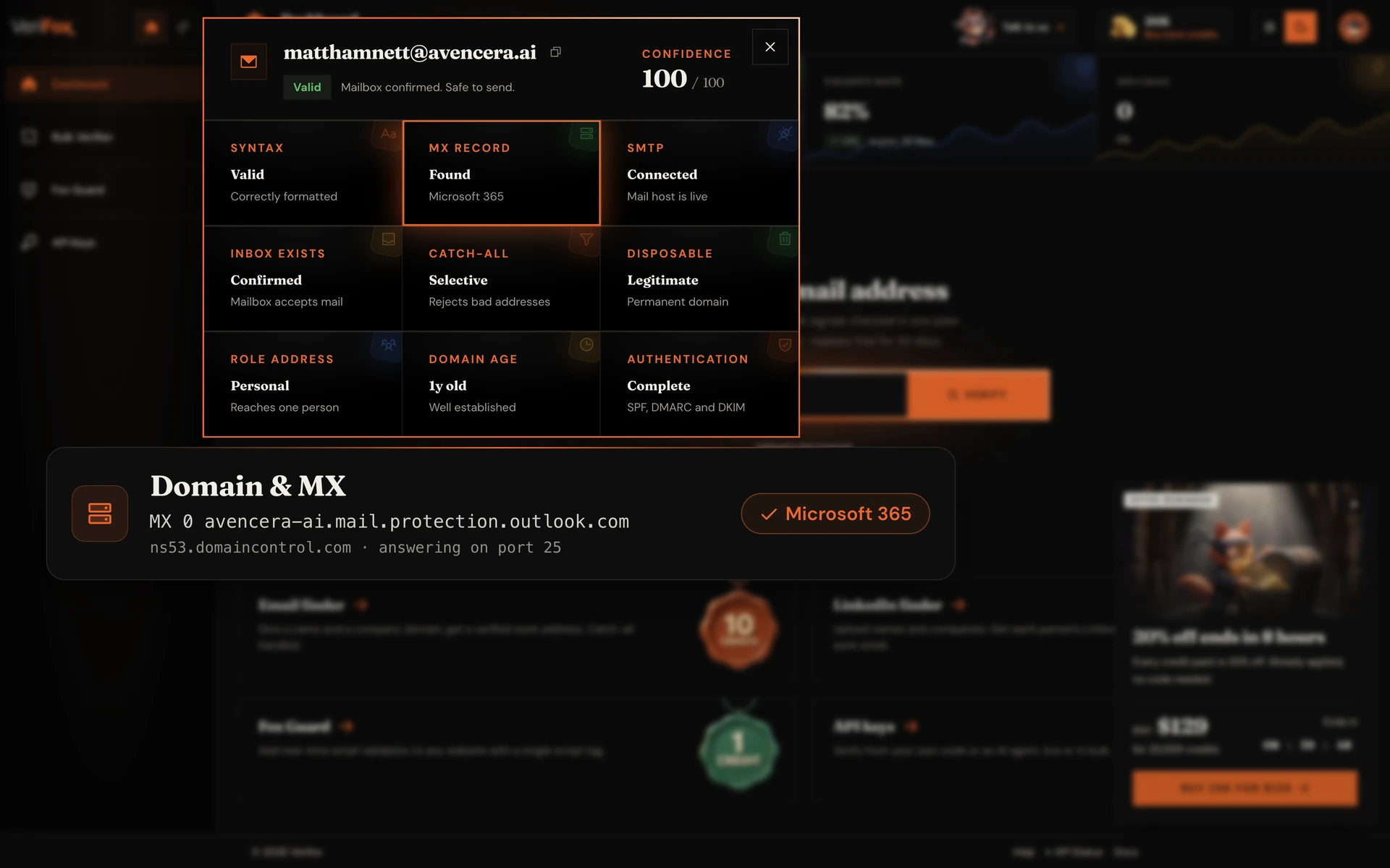 The Verifox dashboard verifying matthamnett@avencera.ai: the MX Record tile is ringed in the nine-check result dialog, above a card showing the real MX 0 record avencera-ai.mail.protection.outlook.com on Microsoft 365, verdict “MX record found”.