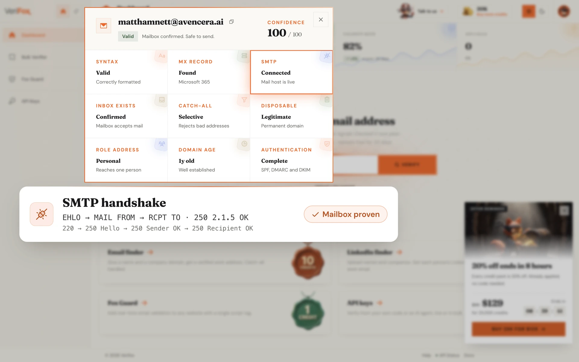 The Verifox dashboard verifying matthamnett@avencera.ai: the SMTP tile is ringed in the nine-check result dialog, above a card showing the EHLO → MAIL FROM → RCPT TO exchange and the server’s 250 2.1.5 Recipient OK reply, verdict “Mailbox proven”.