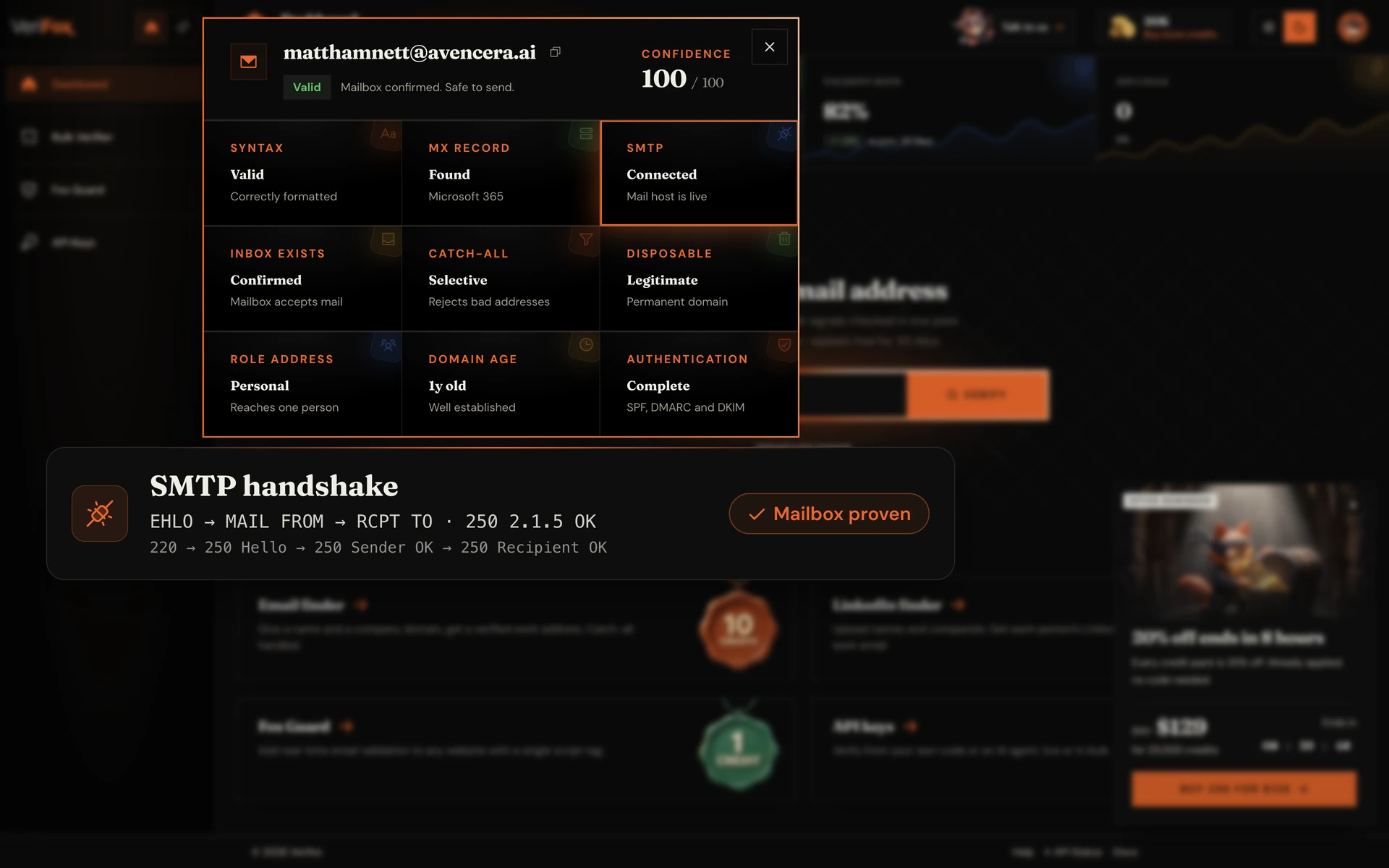 The Verifox dashboard verifying matthamnett@avencera.ai: the SMTP tile is ringed in the nine-check result dialog, above a card showing the EHLO → MAIL FROM → RCPT TO exchange and the server’s 250 2.1.5 Recipient OK reply, verdict “Mailbox proven”.