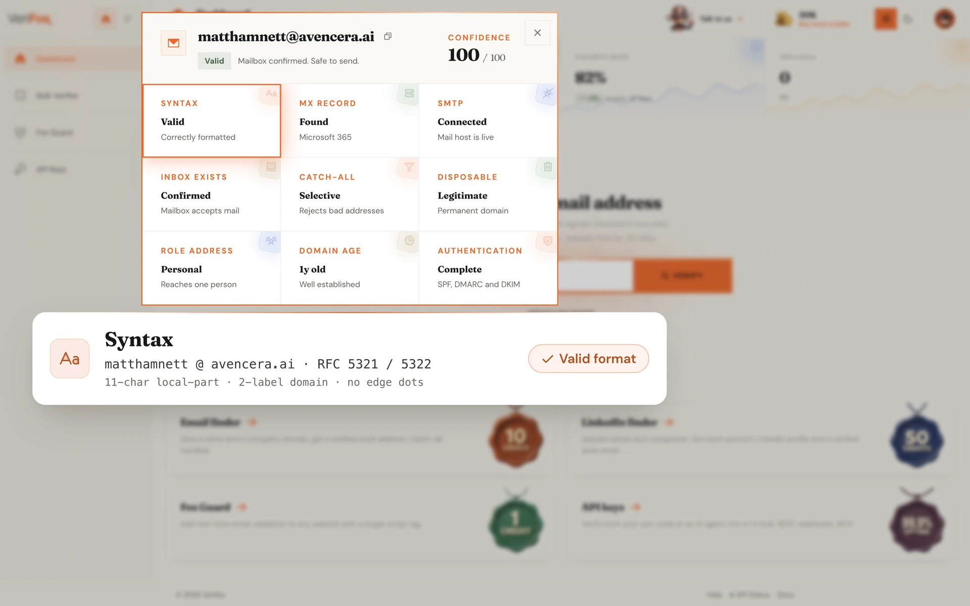 The Verifox dashboard verifying matthamnett@avencera.ai: the Syntax tile is ringed in the nine-check result dialog, above a card showing the parse of matthamnett @ avencera.ai against RFC 5321 and RFC 5322, verdict “Valid format”.