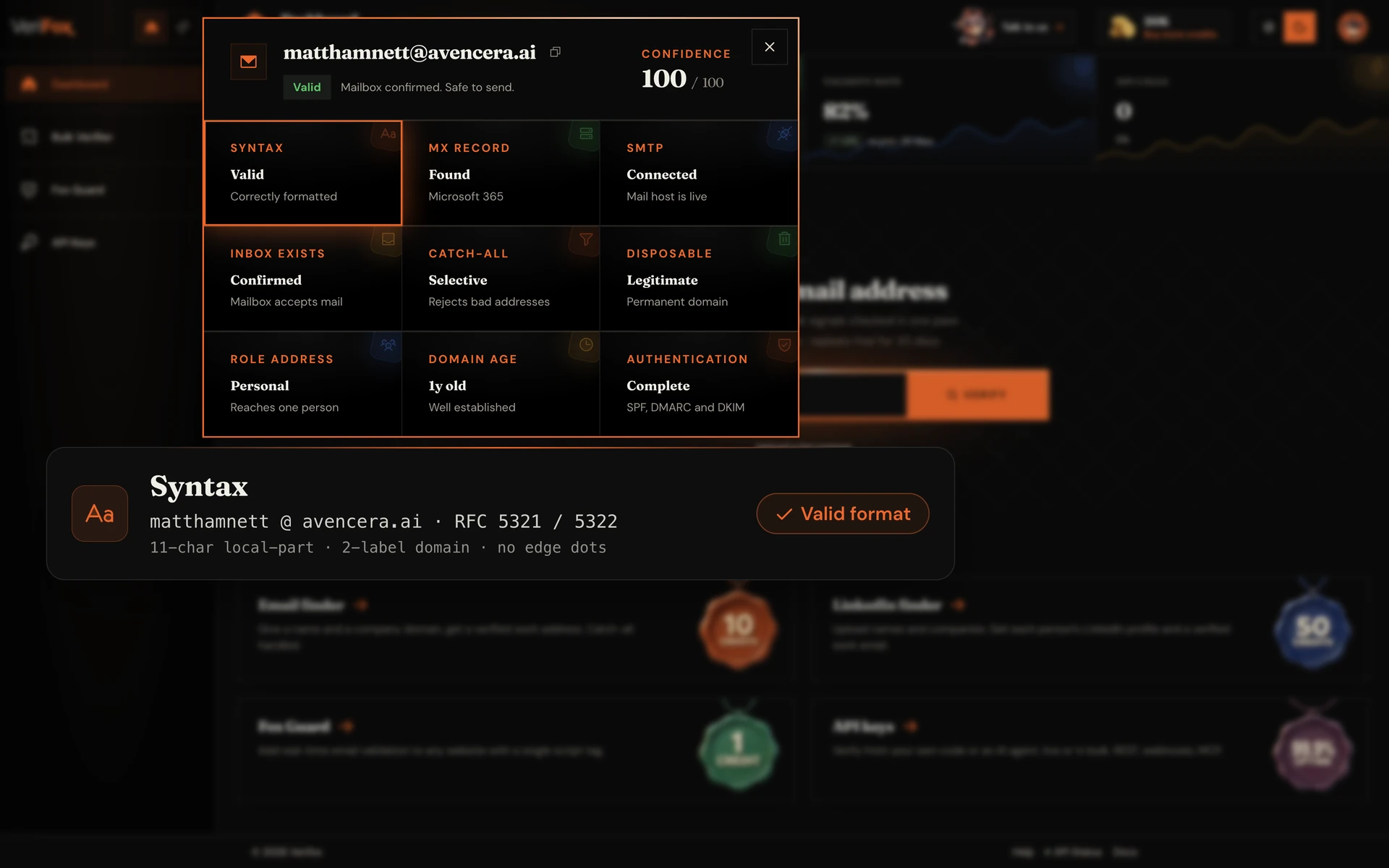 The Verifox dashboard verifying matthamnett@avencera.ai: the Syntax tile is ringed in the nine-check result dialog, above a card showing the parse of matthamnett @ avencera.ai against RFC 5321 and RFC 5322, verdict “Valid format”.