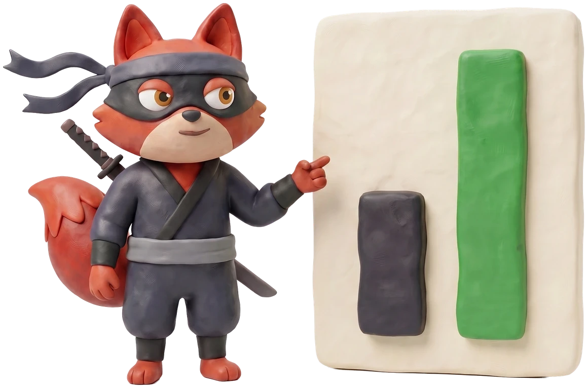 Verifox clay fox pointing at a clay panel where a short grey bar is beaten by a tall green one.